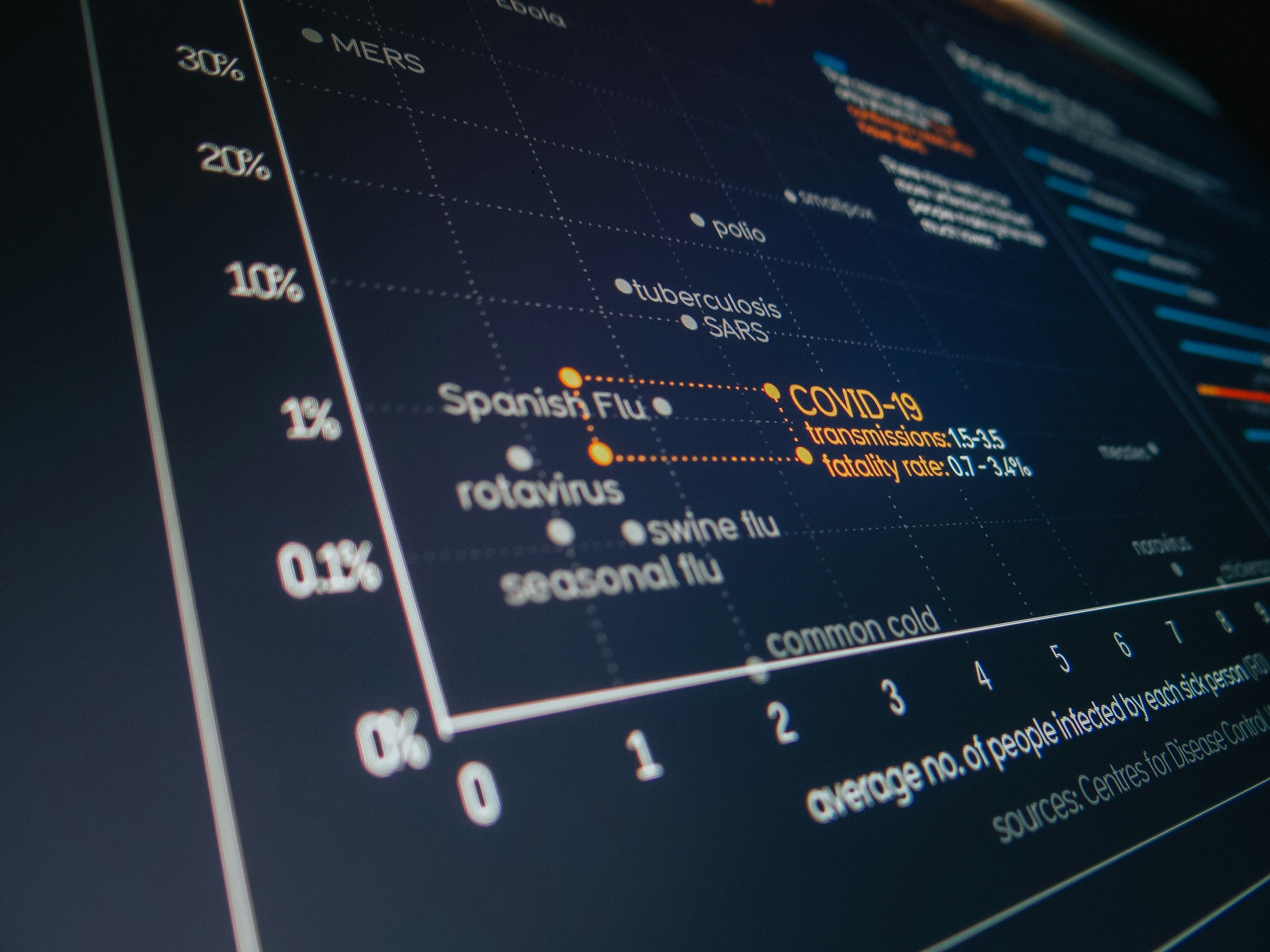 Diagram illustrating the technologies and methodologies in AI demand forecasting