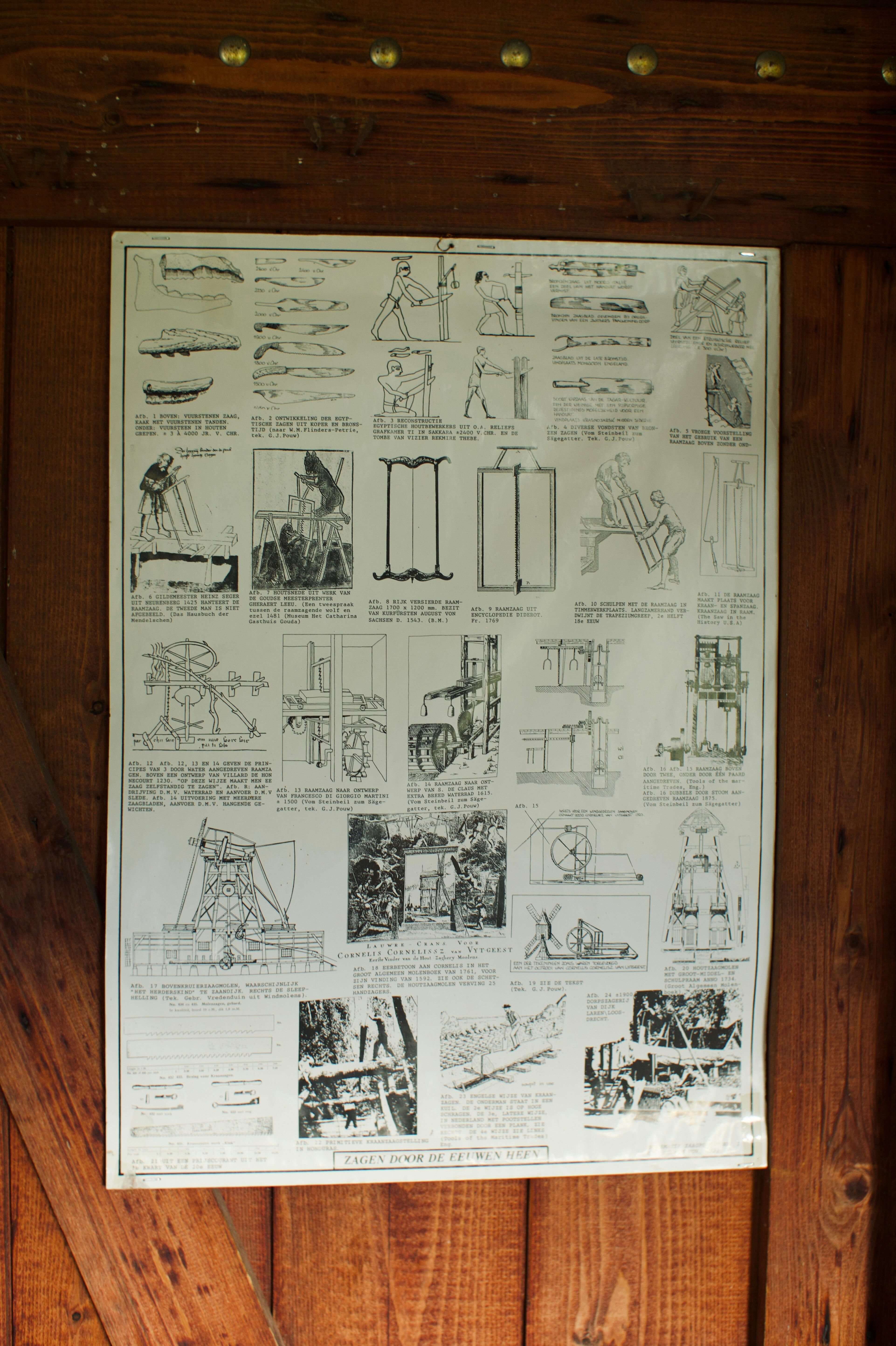 Illustration of various AWS services and features provided