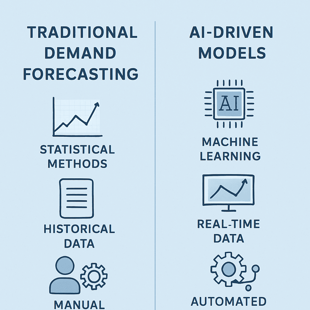 Comparison of traditional demand forecasting methods with AI-driven models